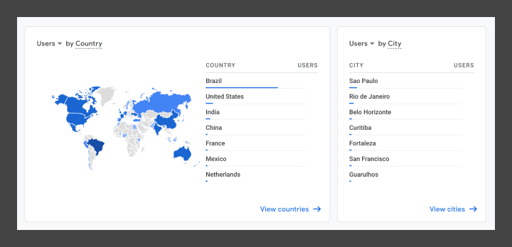 Google analytics screenshot