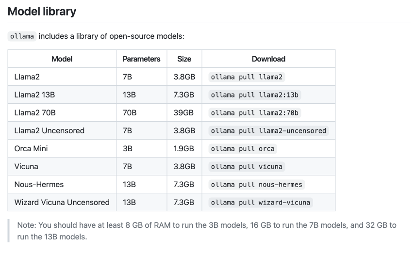 Ollama supported models Ollama supported models